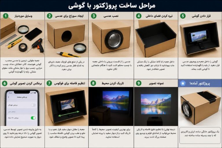 چگونه با گوشی یک پروژکتور بسازیم؟ آموزش ساخت پروژکتور خانگی با جعبه و ذره‌بین