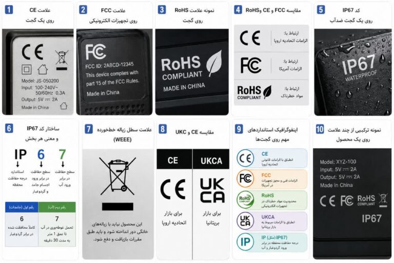 استانداردهای CE، FCC، RoHS و IP چیست؟ راهنمای کامل