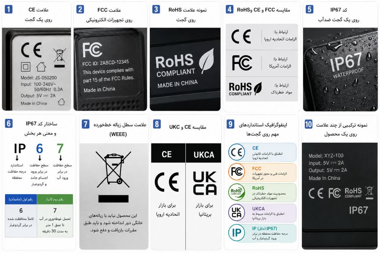 استانداردهای CE، FCC، RoHS و IP چیست؟ راهنمای کامل